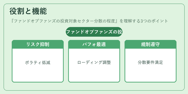 役割と機能(ファンドオブファンズの投資対象セクター分散の程度)の図解