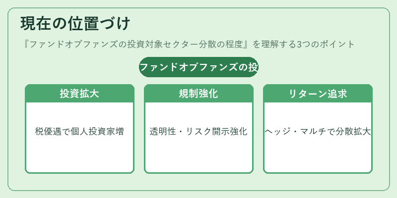 現在の位置づけ(ファンドオブファンズの投資対象セクター分散の程度)の図解