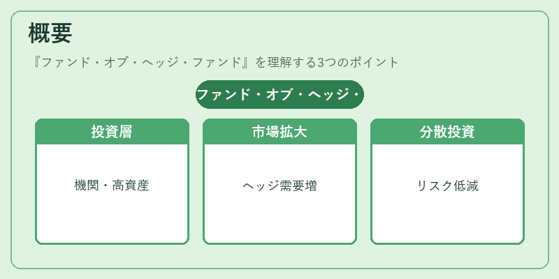 概要（ファンド・オブ・ヘッジ・ファンド）の図解