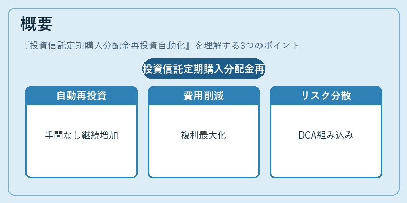 概要（投資信託定期購入分配金再投資自動化）の図解