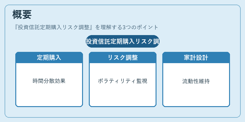 概要(投資信託定期購入リスク調整)の図解