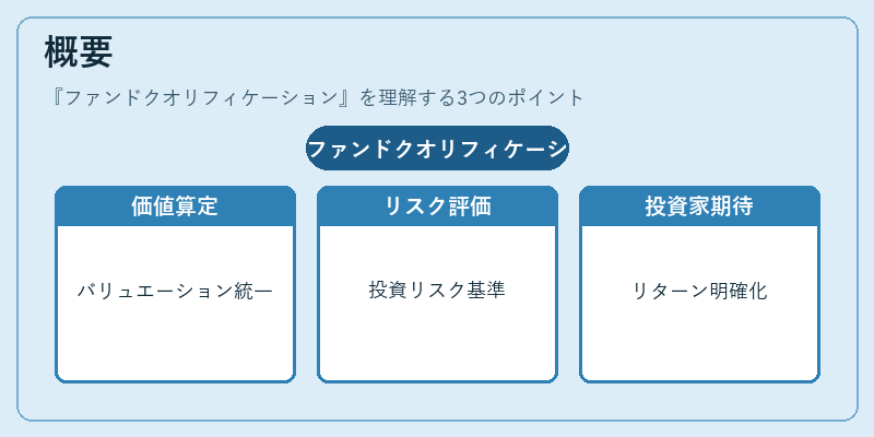 概要（ファンドクオリフィケーション）の図解