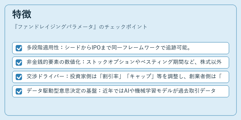 特徴（ファンドレイジングパラメータ）の図解