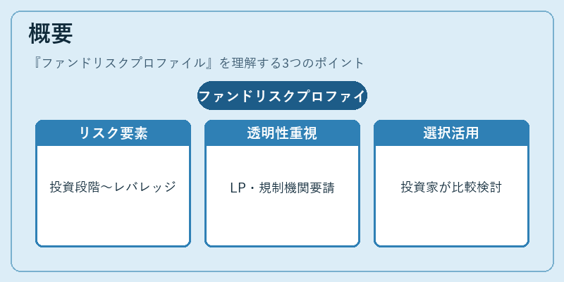 概要（ファンドリスクプロファイル）の図解
