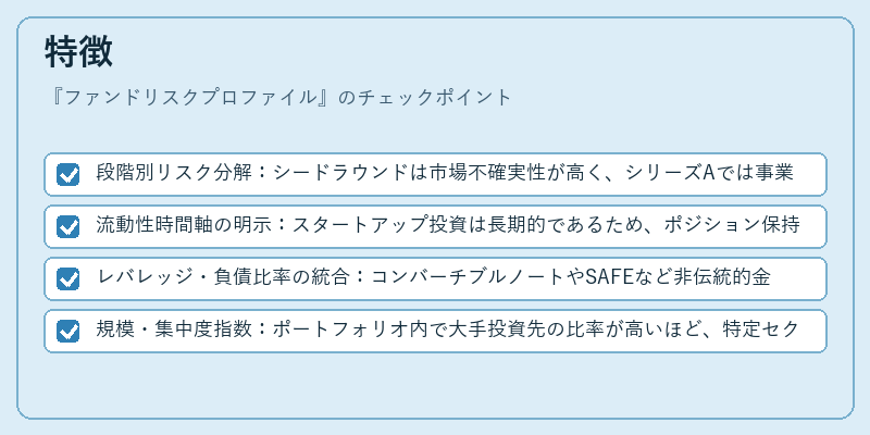 特徴（ファンドリスクプロファイル）の図解