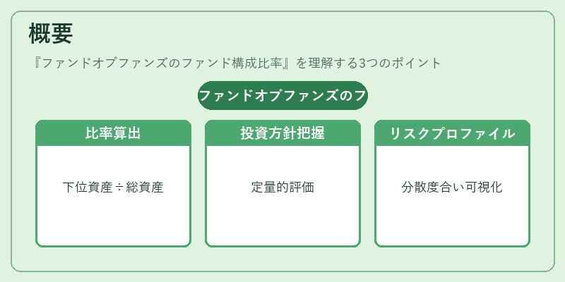 概要（ファンドオブファンズのファンド構成比率）の図解