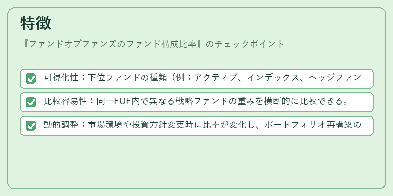 特徴（ファンドオブファンズのファンド構成比率）の図解