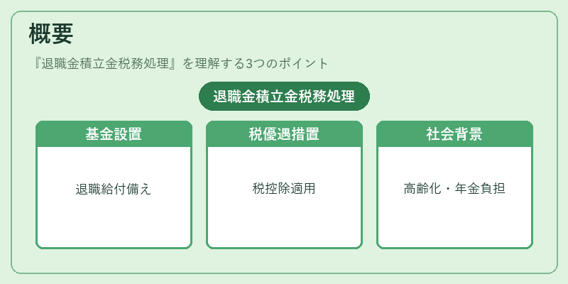 概要（退職金積立金税務処理）の図解