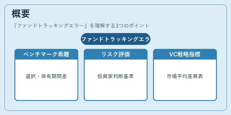 概要（ファンドトラッキングエラー）の図解