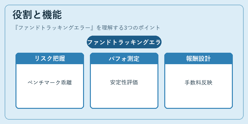 役割と機能（ファンドトラッキングエラー）の図解
