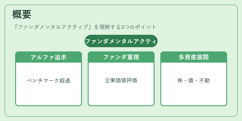 概要(ファンダメンタルアクティブ)の図解