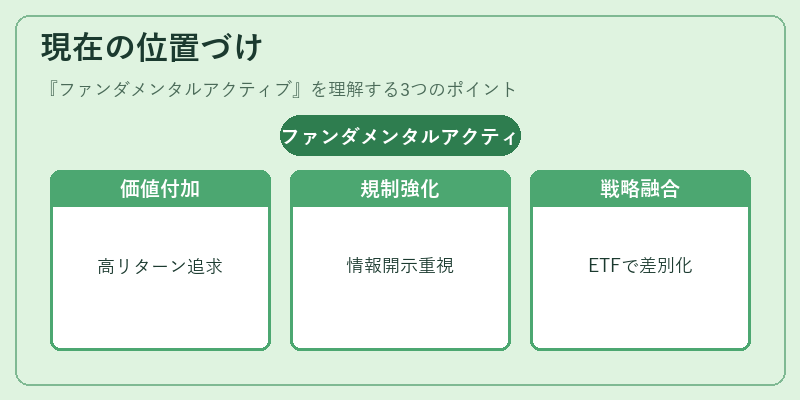 現在の位置づけ(ファンダメンタルアクティブ)の図解