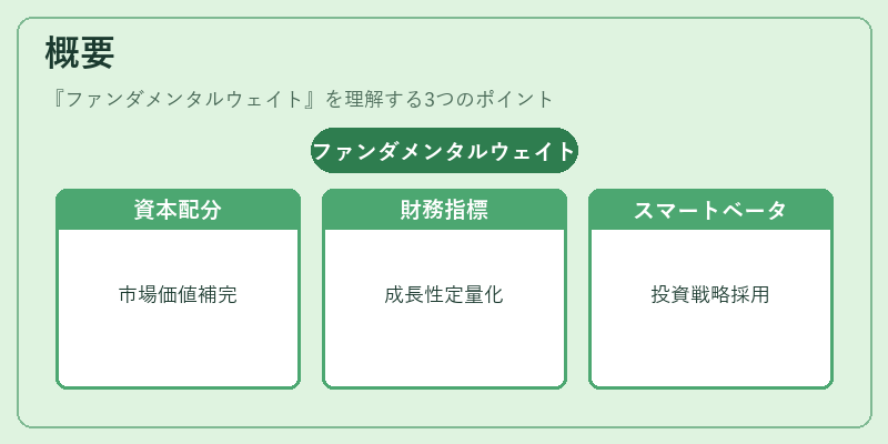 概要(ファンダメンタルウェイト)の図解