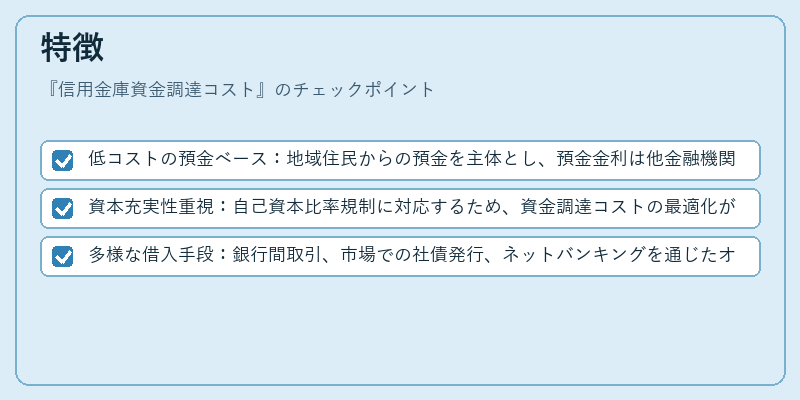 特徴（信用金庫資金調達コスト）の図解