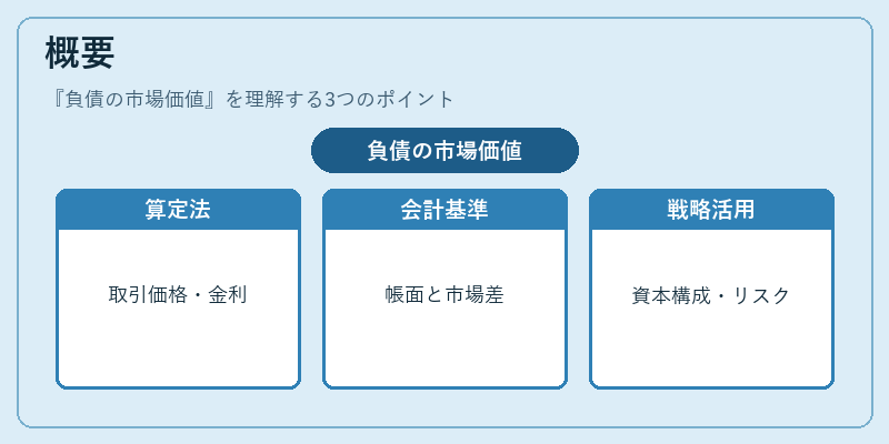 概要(負債の市場価値)の図解