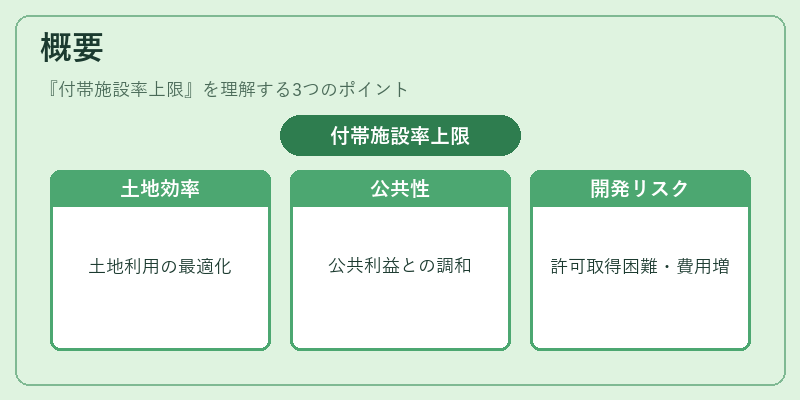 概要（付帯施設率上限）の図解