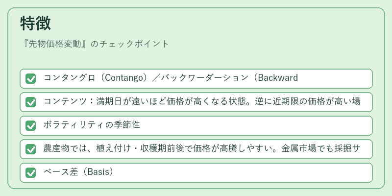 特徴（先物価格変動）の図解