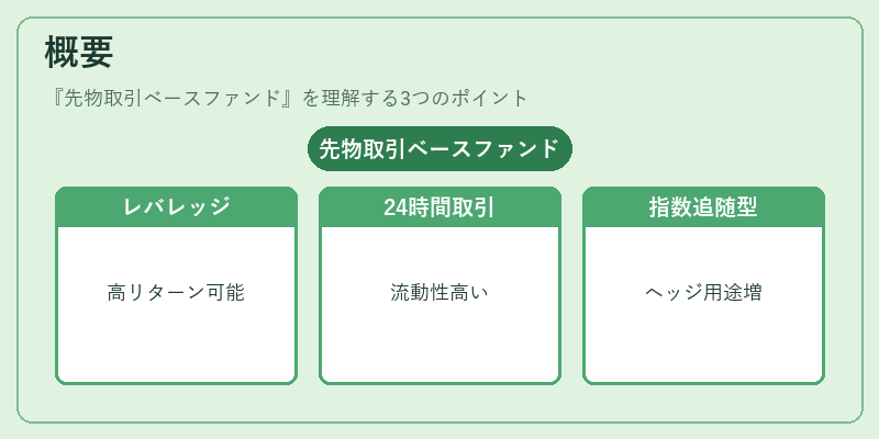 概要（先物取引ベースファンド）の図解