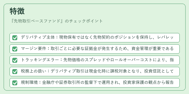 特徴（先物取引ベースファンド）の図解