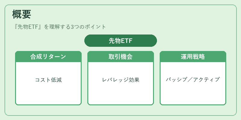 概要（先物ETF）の図解