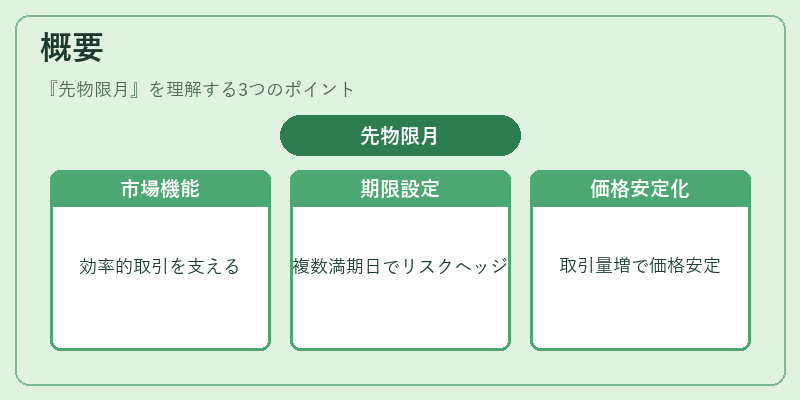 概要(先物限月)の図解
