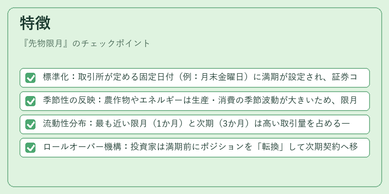 特徴(先物限月)の図解