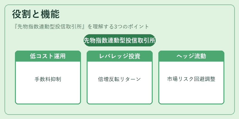 役割と機能(先物指数連動型投信取引所)の図解