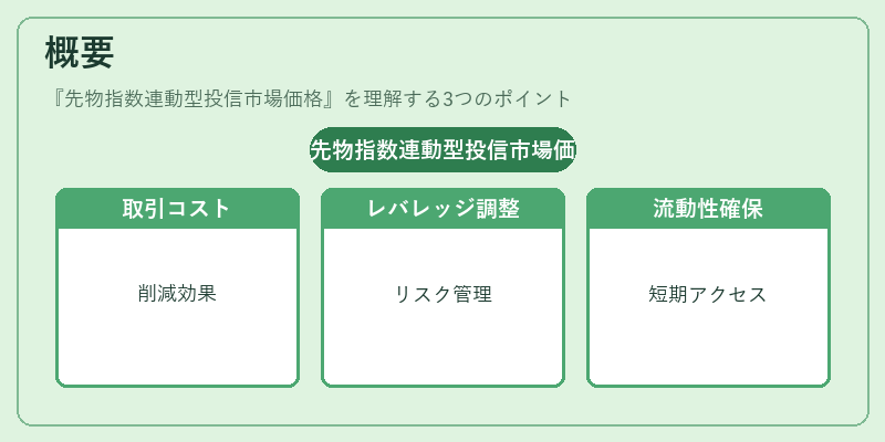 概要（先物指数連動型投信市場価格）の図解