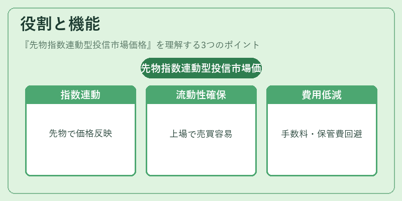 役割と機能（先物指数連動型投信市場価格）の図解