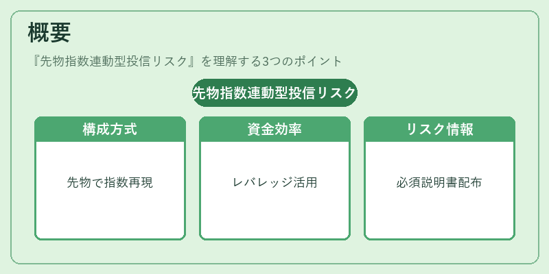 概要(先物指数連動型投信リスク)の図解