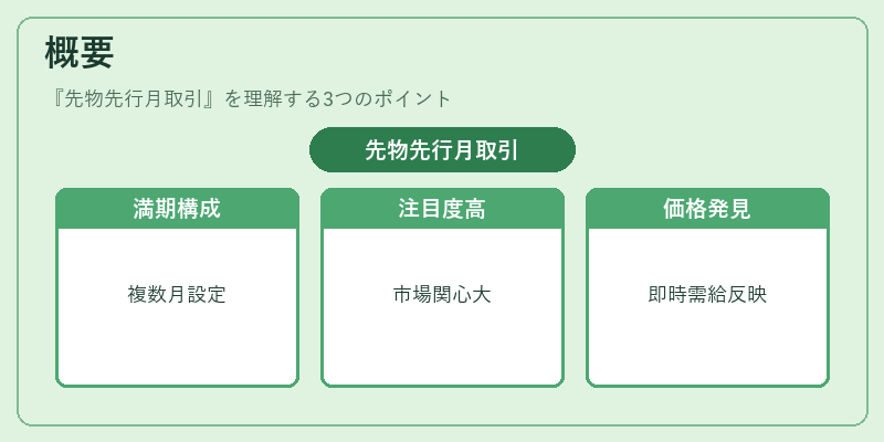概要（先物先行月取引）の図解