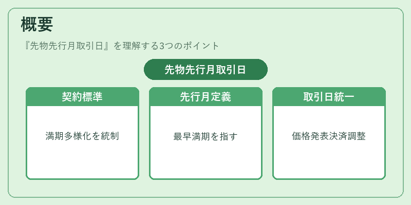概要（先物先行月取引日）の図解