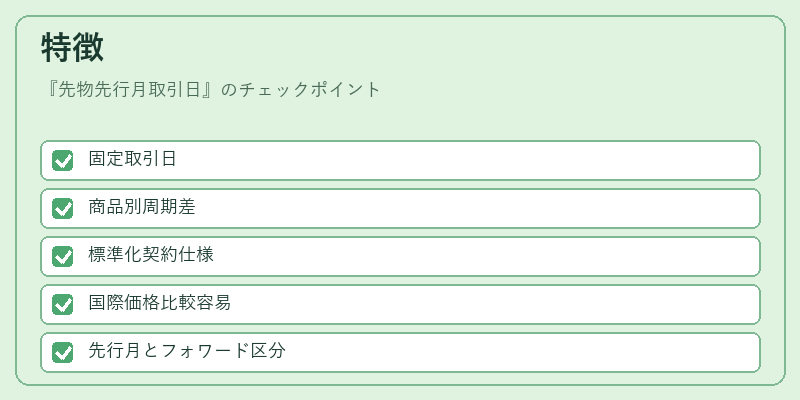 特徴（先物先行月取引日）の図解