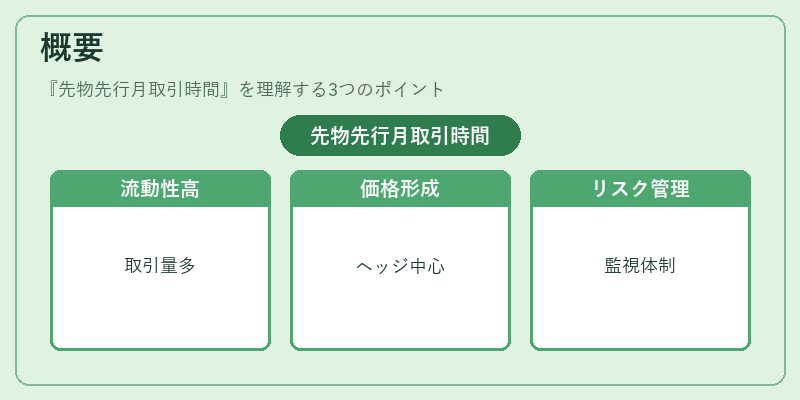 概要（先物先行月取引時間）の図解