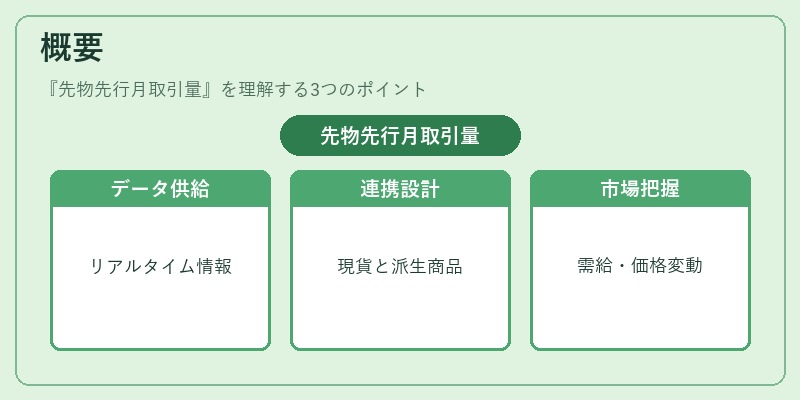 概要(先物先行月取引量)の図解
