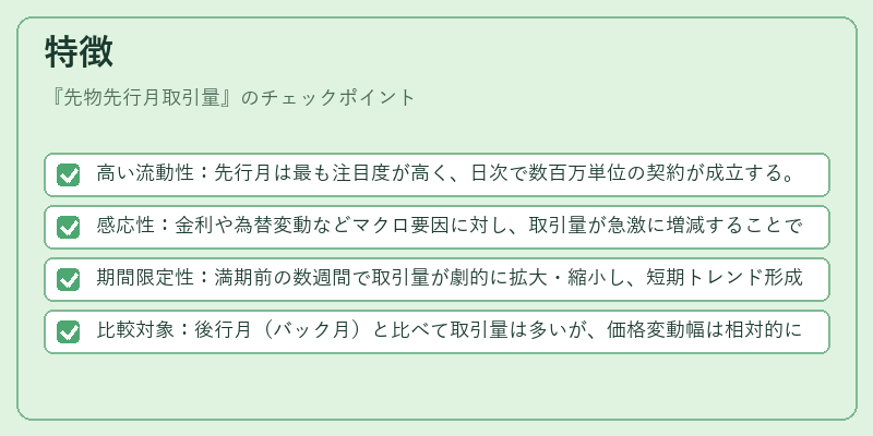 特徴(先物先行月取引量)の図解