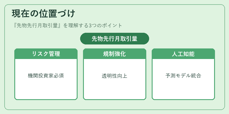 現在の位置づけ(先物先行月取引量)の図解
