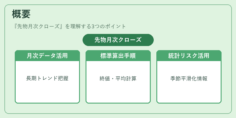 概要（先物月次クローズ）の図解