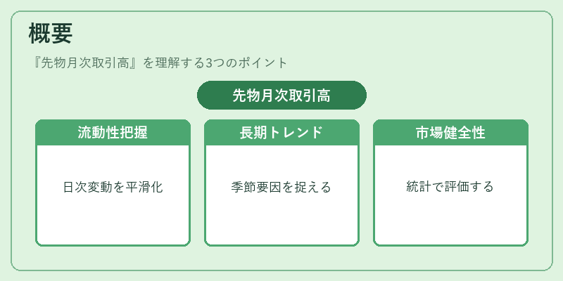 概要(先物月次取引高)の図解