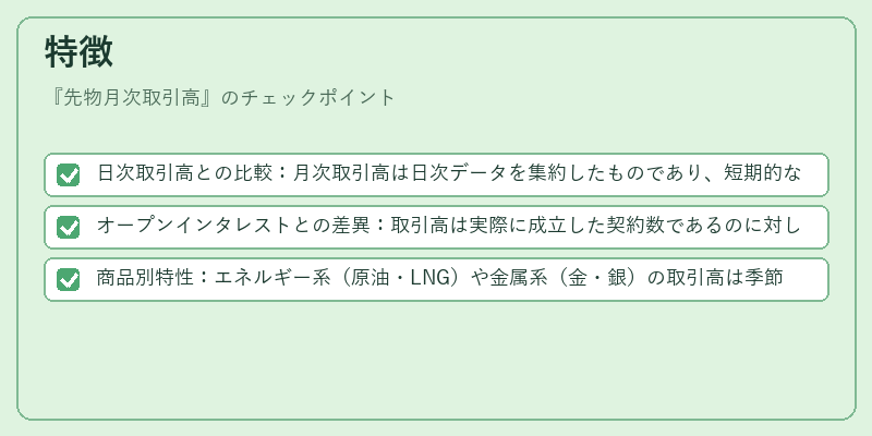 特徴(先物月次取引高)の図解
