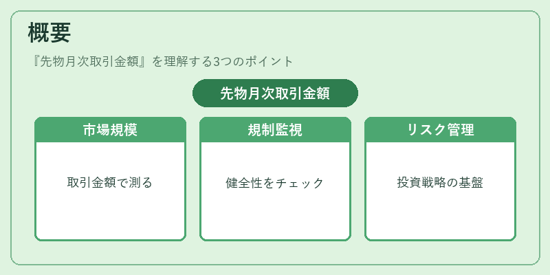 概要（先物月次取引金額）の図解