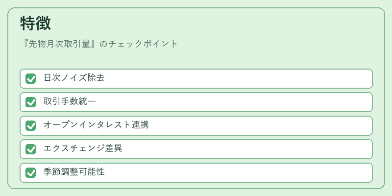 特徴（先物月次取引量）の図解
