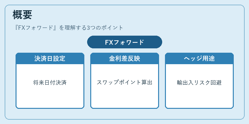 概要（FXフォワード）の図解