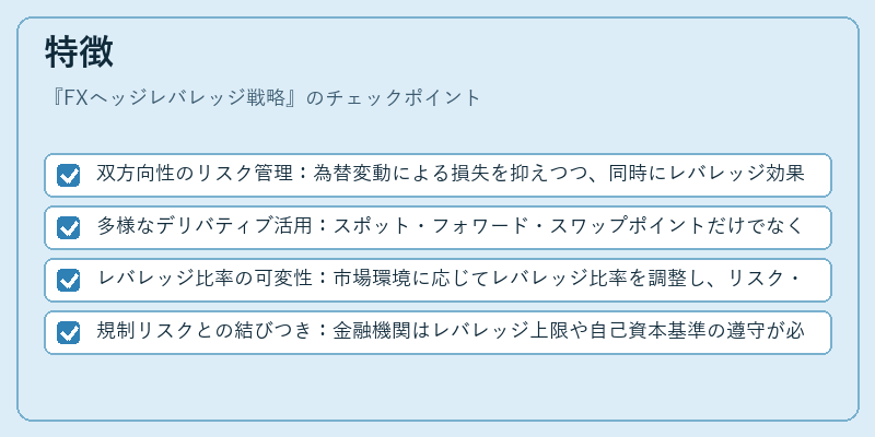 特徴(FXヘッジレバレッジ戦略)の図解
