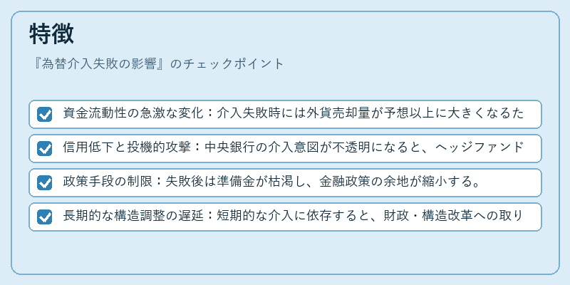 特徴（為替介入失敗の影響）の図解
