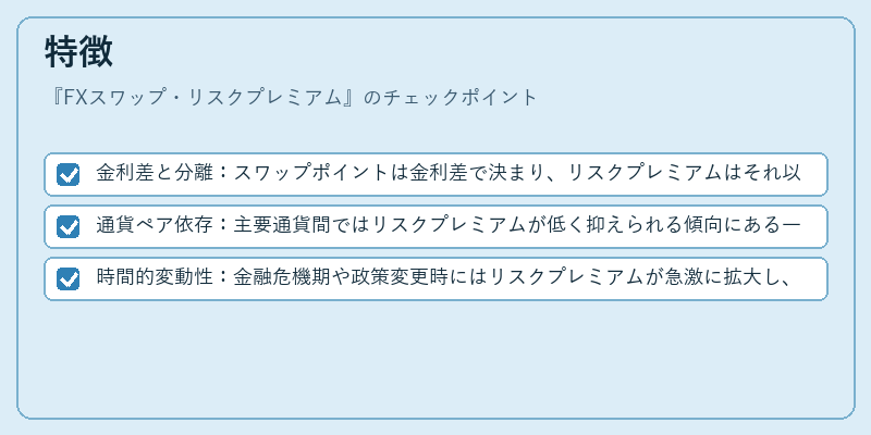 特徴（FXスワップ・リスクプレミアム）の図解
