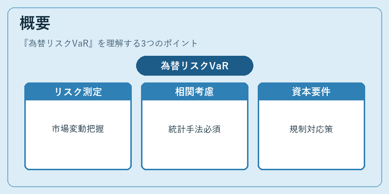 概要（為替リスクVaR）の図解