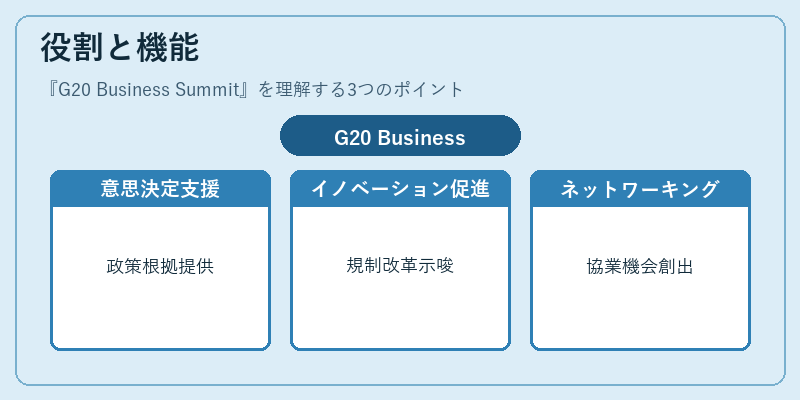 役割と機能（G20 Business Summit）の図解