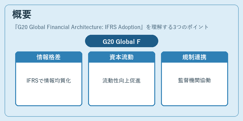 概要(G20 Global Financial Architecture: IFRS Adoption)の図解