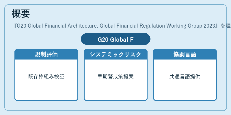 概要(G20 Global Financial Architecture: Global Financial Regulation Working Group 2023)の図解